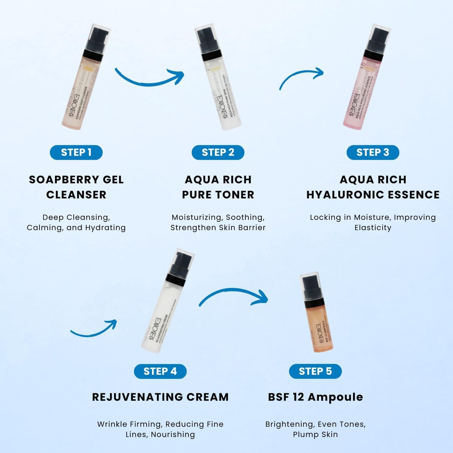 Korean Skin Care Set Travel Kit, TSA Approved Travel Size Toiletries, Ampoule, Cleanser, Toner, Essence, Cream | Travel Essentials Gift Set | All-Natural Moisturizing Skincare