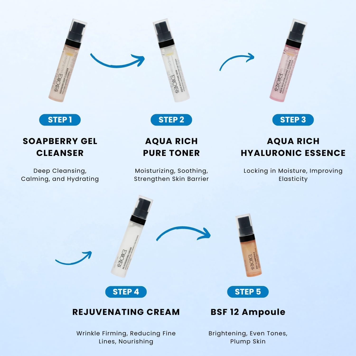 Korean Skin Care Set Travel Kit, TSA Approved Travel Size Toiletries, Ampoule, Cleanser, Toner, Essence, Cream | Travel Essentials Gift Set | All-Natural Moisturizing Skincare